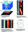 Figure 27 - Hyperlens