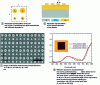 Figure 28 - Production of a broadband absorber in the visible range