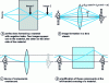 Figure 4 - Superlens principle