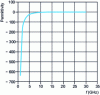 Figure 6 - Real part of the relative permittivity calculated for the previous wire network