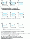 Figure 14 - Perisuperficial space charge layer and n-type semiconductor characteristics