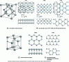 Figure 8 - Schematic view of ideal zinc-blende and wurtzite volume structures and surfaces (after [11])