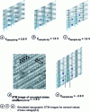 Figure 12 - STM image simulation of the 3x3 reconstruction of the Sn/Si(111) system at 1/6 ML overlap