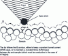 Figure 9 - Operating principle of a near-field microscope (STM or AFM)