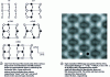 Figure 12 - Schematic mesh-unit representation of the various large-mesh reconstructions of {100} surfaces based on alternating asymmetric dimers, illustrated by an STM image.