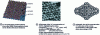 Figure 18 - Model and STM image of the famous 7x7 reconstruction of Si(111)