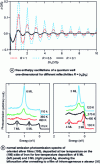 Figure 26 - Free enthalpy oscillations of the 1D density of states manifesting the presence of quantum well states