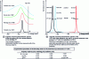 Figure 5 - Angularly resolved photoemission spectra (ARUPS) of the Ag(111) surface and the (111) face of the metals Au, Ag and Cu