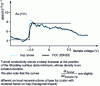 Figure 6 - Differential tunnel conductance ...