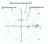 Figure 2 - Section through plane (001) of rutile slow surface (class 4/mmm)