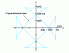 Figure 3 - Section through plane (001) of rutile quasi-transverse wave surface (class 4/mmm)