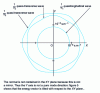 Figure 4 - Cross-section of the corundum slow surface (class ) through the XY plane