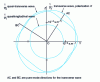 Figure 5 - Cross-section of the corundum surface  by the YZ plane