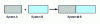 Figure 1 - Additivity of extensive properties