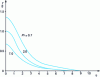 Figure 4 - Laminar natural convection above a point source:  variation (from [13])