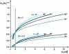 Figure 8 - Variations in the local Nusselt number along an inclined isothermal wall (from [15])