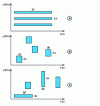 Figure 4 - Comparison of different decompositions