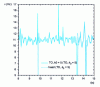 Figure 10 - Frequency modulation