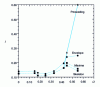 Figure 12 - Intermittency coefficient