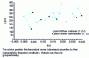 Figure 14 - Time-frequency representation of vortex signatures for 1.2 D and 1.7 D