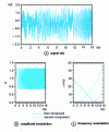 Figure 3 - Second example