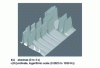 Figure 7 - Wavelet transform of the piece of music (standard )