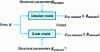 Figure 10 - Model reduction