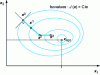 Figure 16 - Principle of descent methods