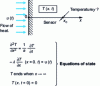 Figure 2 - Response from a buried thermal collector