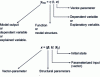 Figure 6 - State model terminology: parameter vector and output