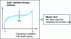 Figure 8 - Minimizing a deviation