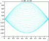 Figure 11 - Off-center implicit scheme