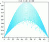 Figure 3 - Explicit scheme
(instability)