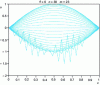 Figure 8 - Explicit scheme
(instability)