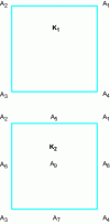 Figure 1 - Rectangular finished elements with 4 nodes (K1) and 9 nodes (K2)