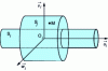 Figure 1 - Cylindrical connection