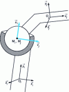 Figure 6 - Spherical connection