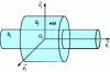 Figure 1 - Cylindrical connection