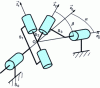 Figure 13 - Hooke's joint