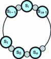 Figure 17 - Closed chain