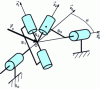 Figure 20 - Statically admissible sliding vectors with Hooke's joint