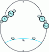 Figure 8 - Closed chain