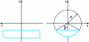 Figure 1 - Representation of a portion of a cylinder