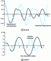 Figure 10 - Curves 6 and 7