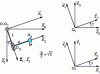 Figure 12 - Orthogonal pendulum