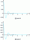 Figure 15 - Curves 10 and 11