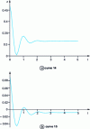 Figure 17 - Curves 14 and 15