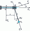 Figure 4 - Euler pendulum