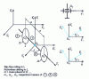 Figure 6 - Axle movement with two wheels