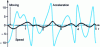 Figure 9 - Curve 5